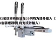 31省区市有新增加36例均为境外输入（31省新增20例 均为境外输入）